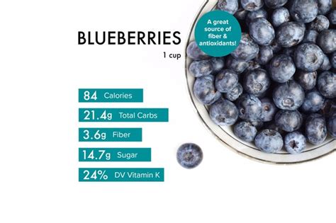 1 2 cup blueberries calories.